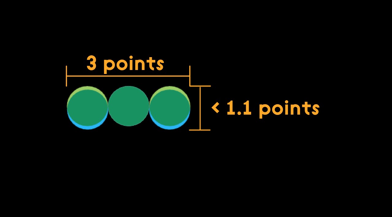 Once the sagitta drops below the fundamental grid threshold required to separate the arc from the straight line, single-point tangency ceases to exist. The arc and the tangent line physically and logically coincide across that entire interval.