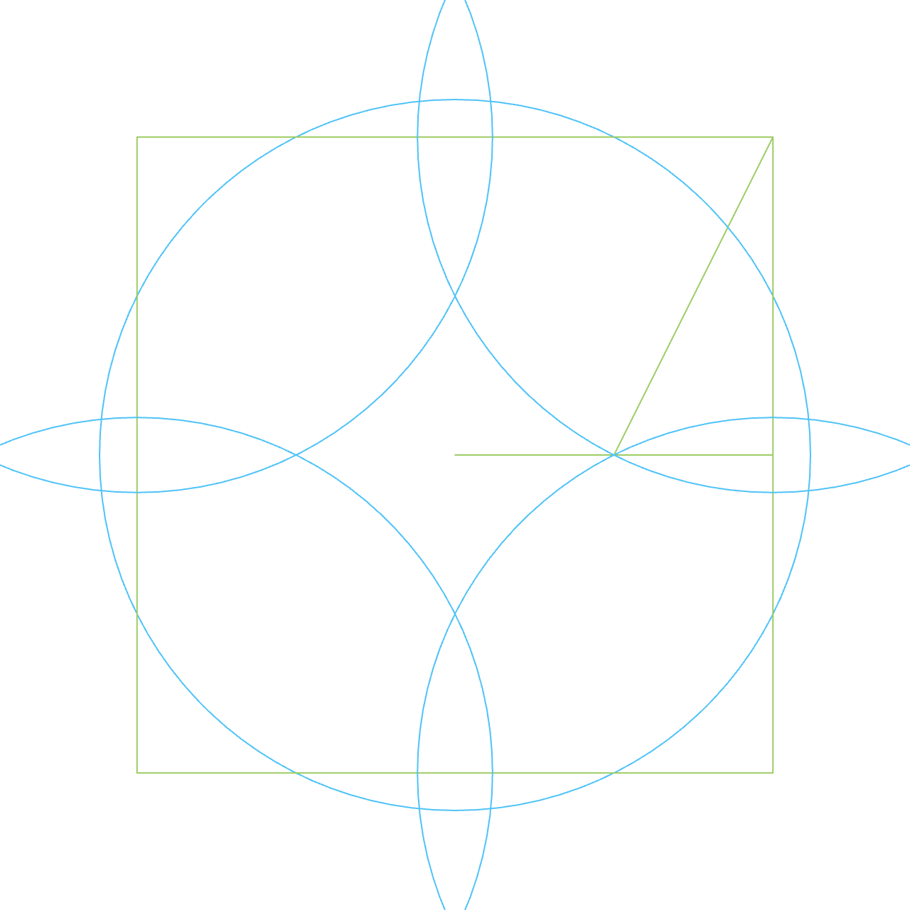 The circle is cut into four quadrants, each placed with their origin on the vertices of a square. The arcs of the quadrants of the circle that equals in area to the square intersect at the quarters on its centerlines. The ratio between the radius of the circle and the side of the square is calculable. r = side × √5 / 4 Area = 3.2r²