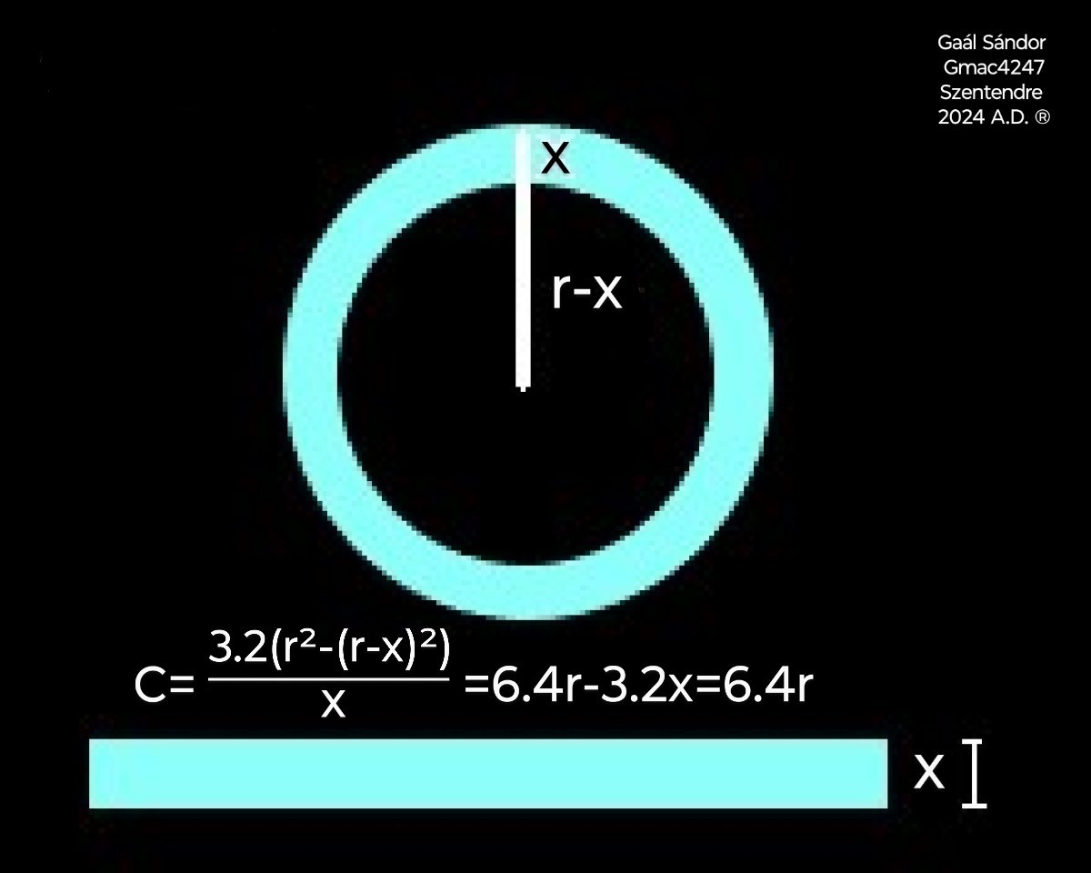 Circle